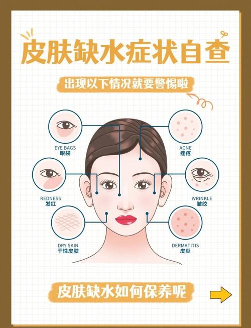 皮肤缺水怎么判断？