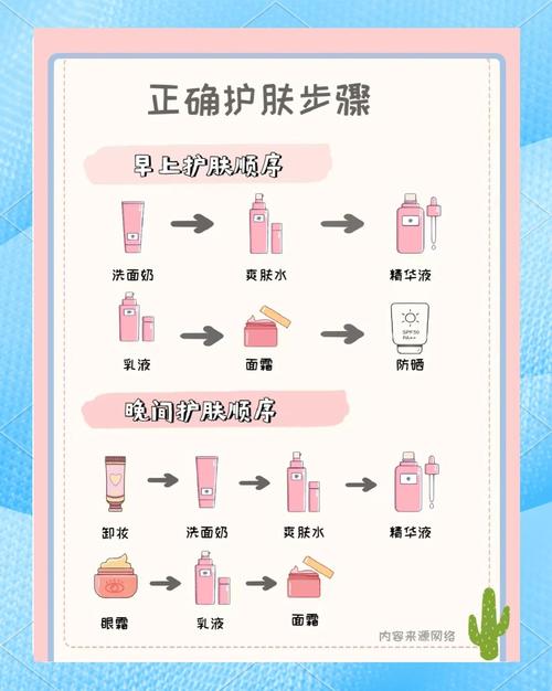 护肤保养的正确步骤是什么?