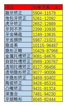 华西口腔矫正牙齿费用到底要多少？