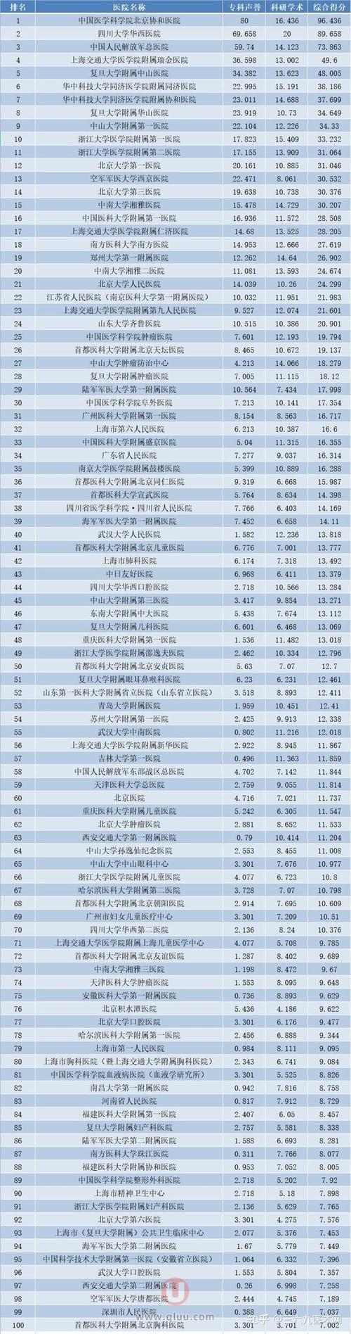 中国儿童口腔医院哪家强？排名依据是什么？