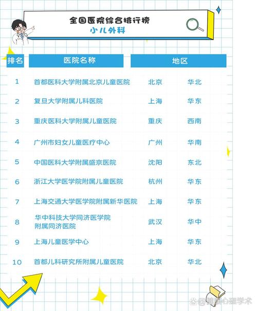 中国儿童口腔医院哪家强?排名依据是什么?