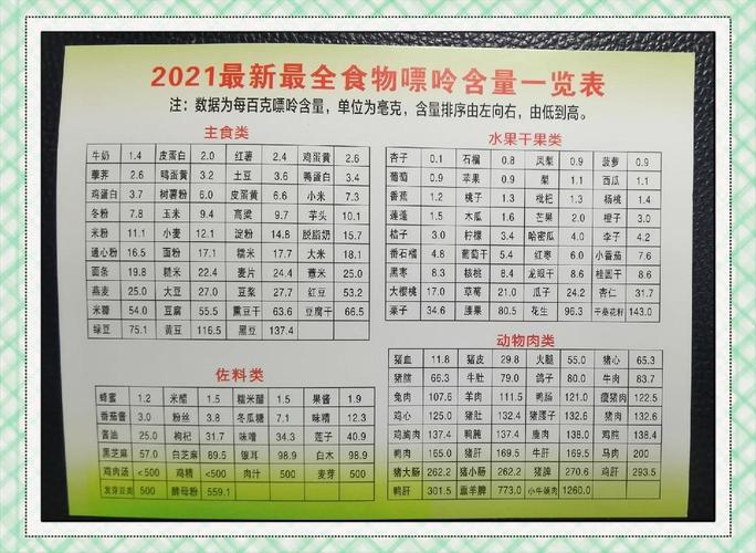 脚痛风忌口有哪些食物不能吃?