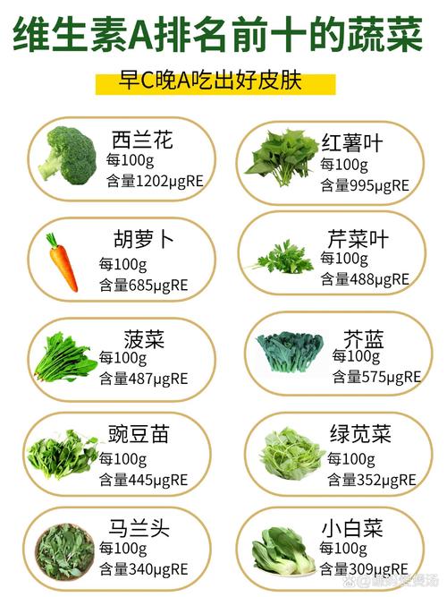 哪些食物富含维生素A?