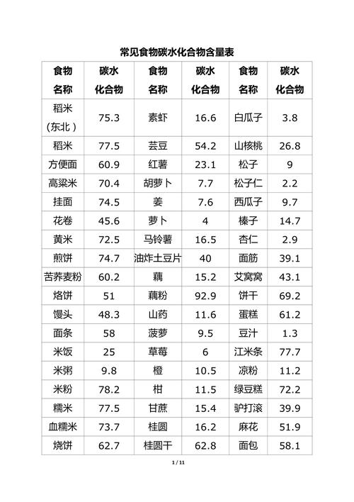 哪些食物富含碳水化合物?
