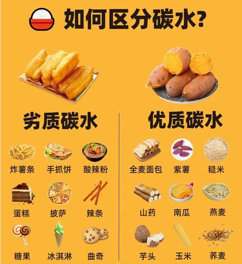 哪些食物富含碳水化合物？