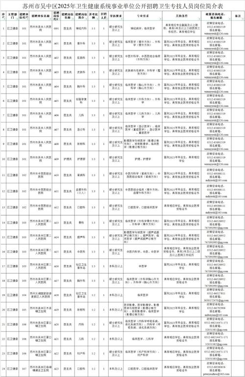 苏州口腔医院招聘哪些岗位?