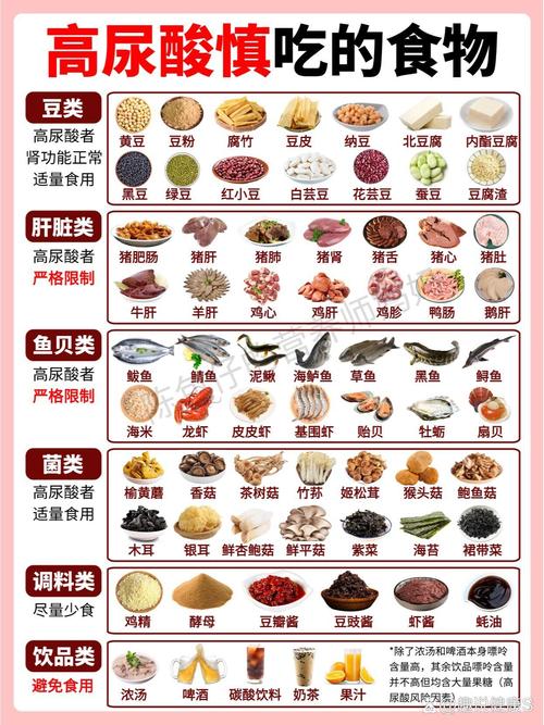 痛风忌口有哪些？这5类食物千万别碰！