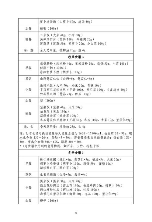 痛风忌口有哪些?这5类食物千万别碰!