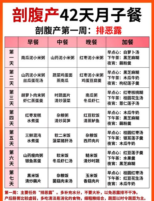 剖腹产月子餐有哪些禁忌食物不能吃？