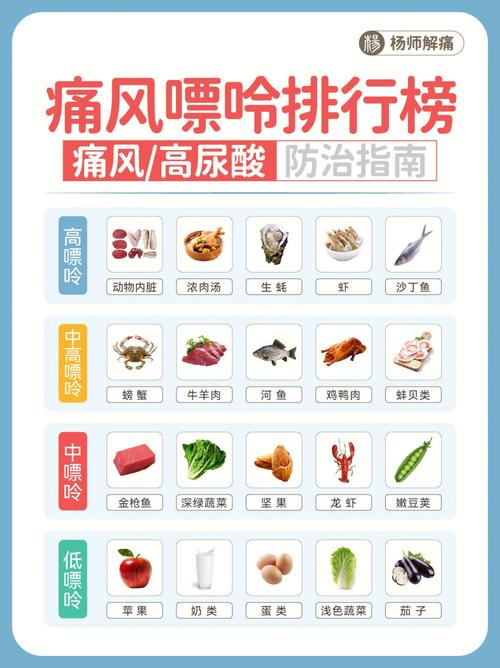 飘呤高食物有哪些?