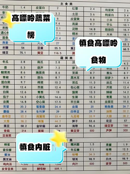 飘呤高食物有哪些？