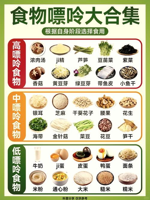 飘呤高食物有哪些?