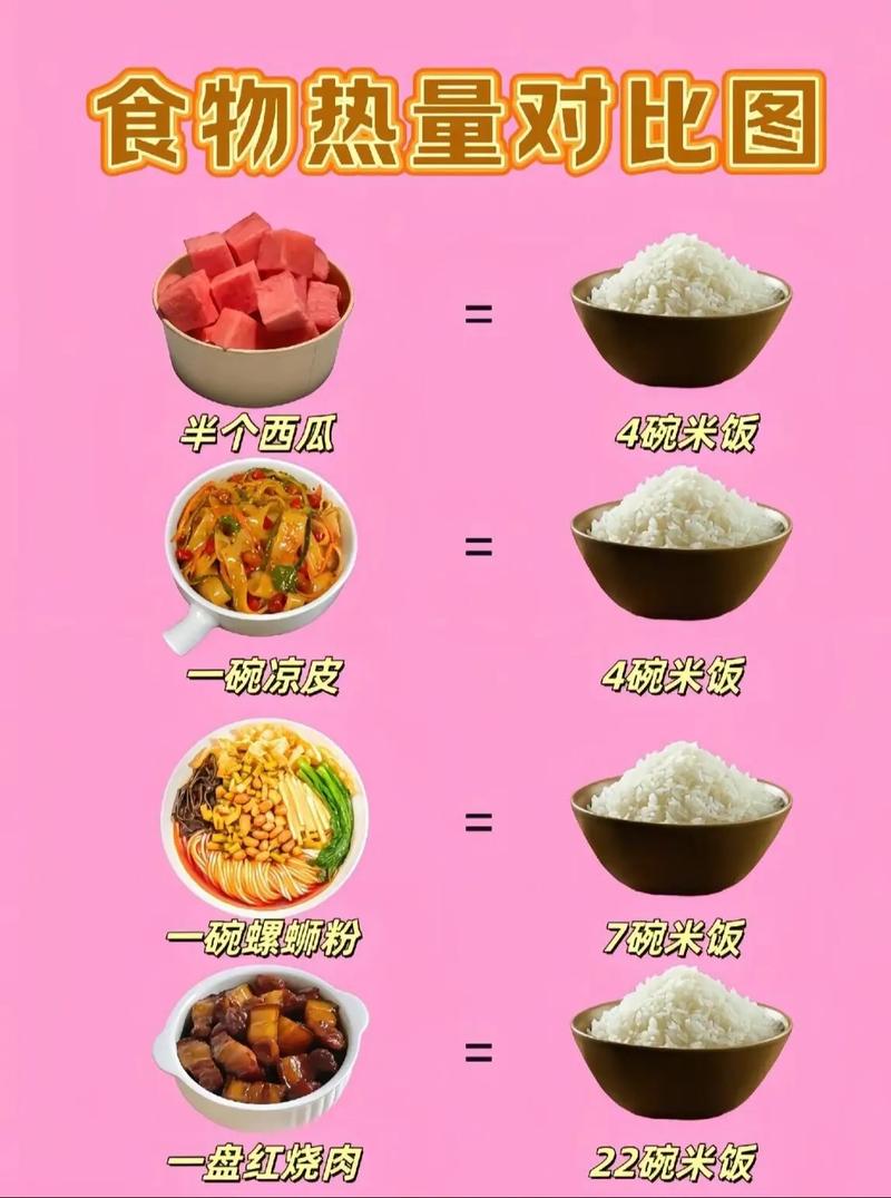 高脂高热量食物具体指哪些?