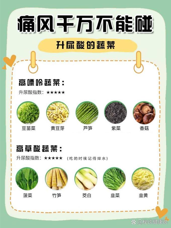 痛风病到底不能吃什么食物?