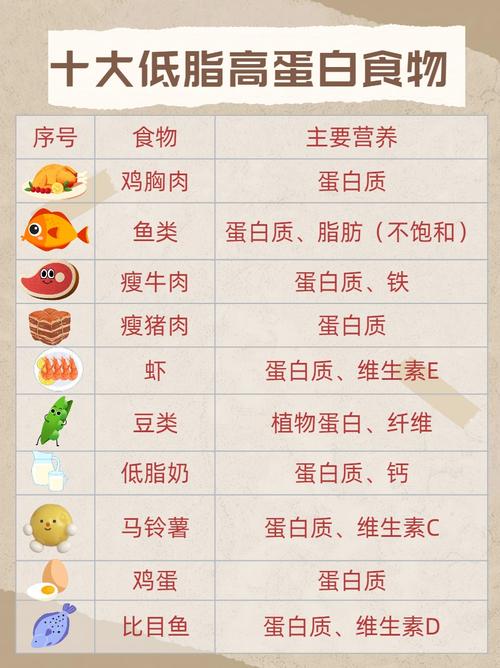 高蛋白食物常吃究竟好不好？
