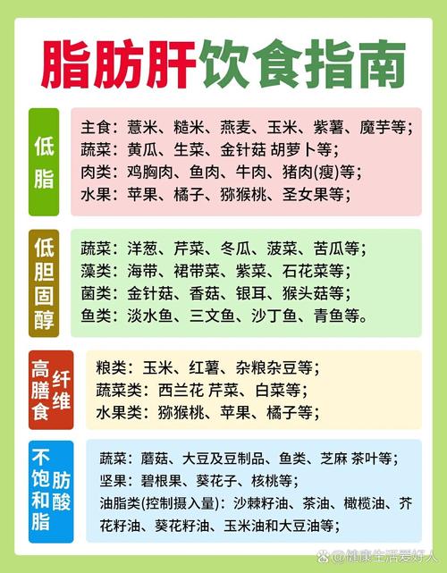 脂肪肝吃什么食物能改善?