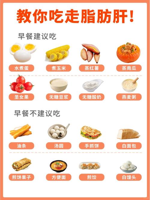 脂肪肝吃什么食物能改善?