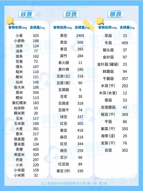 维生素磷的食物有哪些?