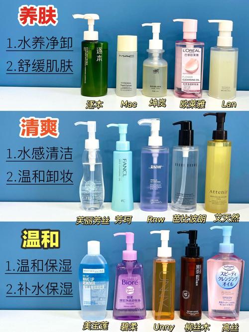 油皮能用卸妆油吗?会闷痘吗?