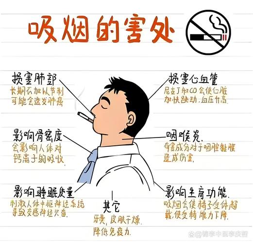 吸烟如何悄悄伤害口腔健康?
