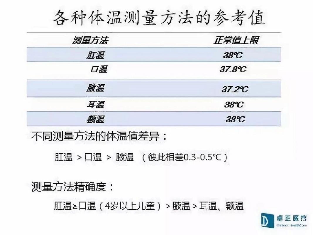 怀孕初期口腔体温多少算正常?