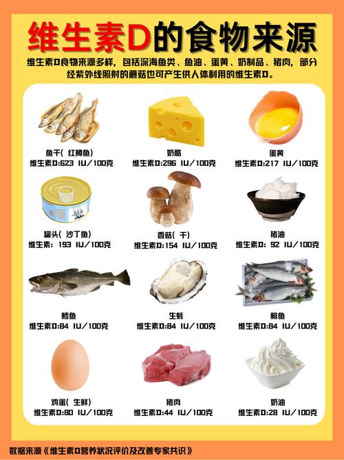 哪些食物富含维生素D？