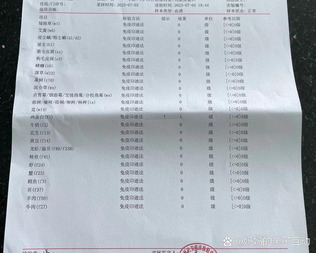 食物过敏源检测参考值如何解读？