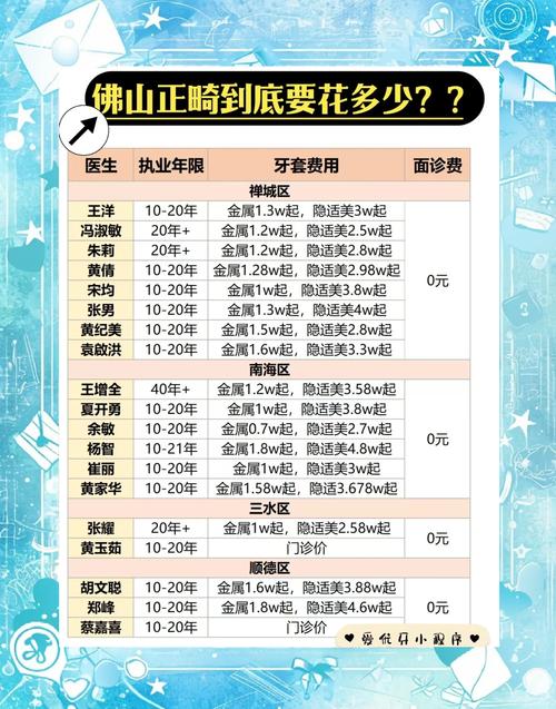 天坛口腔正畸价格具体是多少?