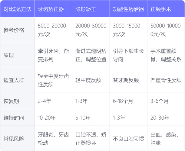 天坛口腔正畸价格具体是多少?