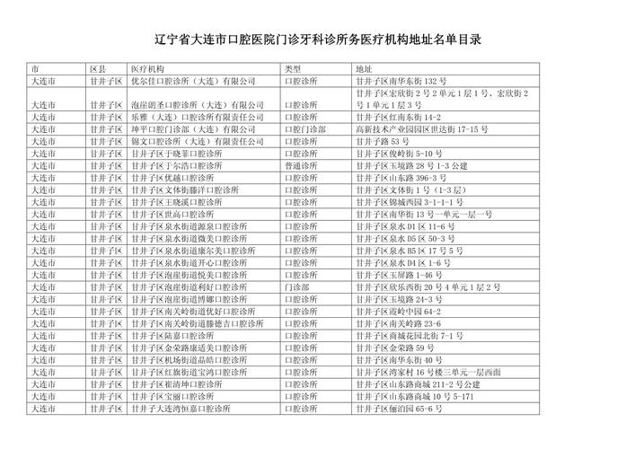 大连儿童口腔医院哪家好？排名前十有哪些？