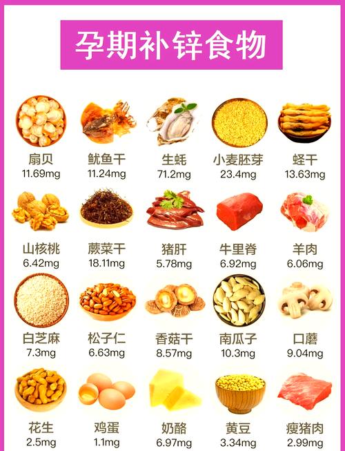 缺铁缺锌吃什么食物能快速补充?