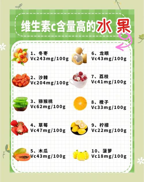 哪种食物维生素C含量最高？