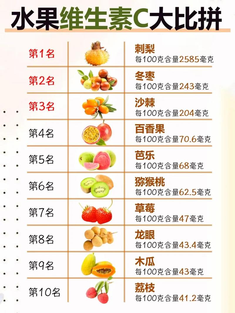 哪种食物维生素C含量最高?