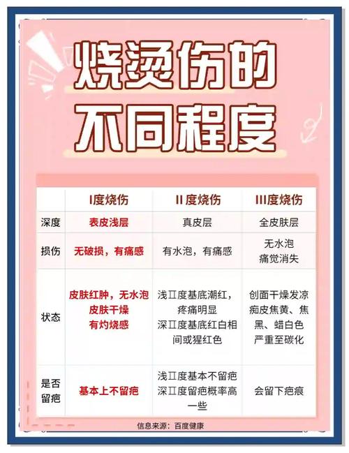 激光灼伤皮肤后该如何紧急处理?