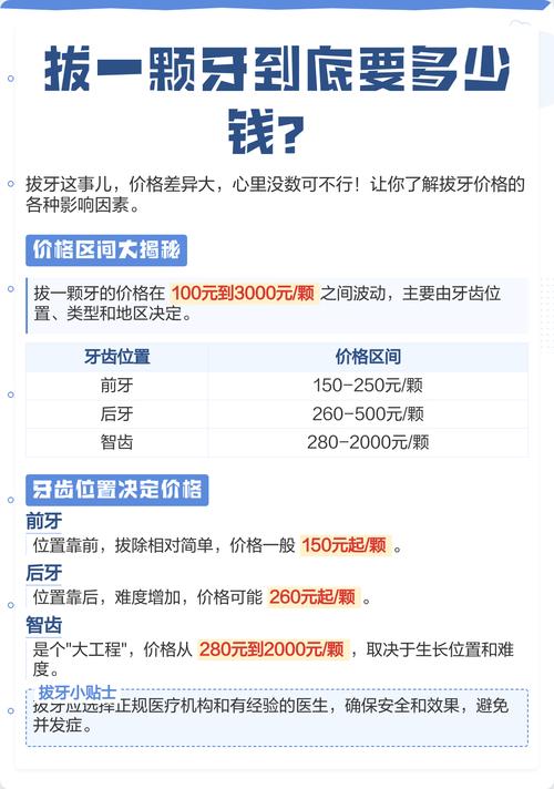 长沙口腔医院拔牙价格多少?