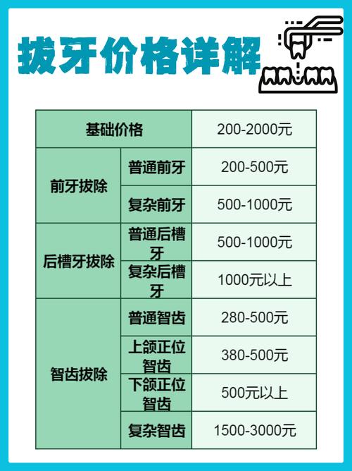 长沙口腔医院拔牙价格多少？