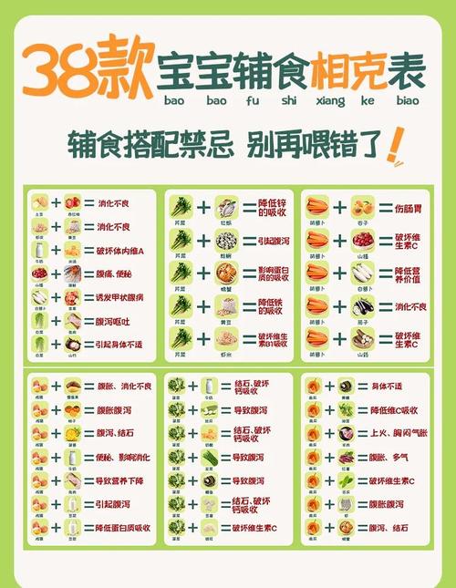 婴幼儿不宜吃哪些食物?