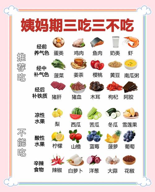 经期吃什么食物最合适？