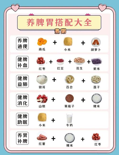 胃寒胃胀吃什么食物能缓解?