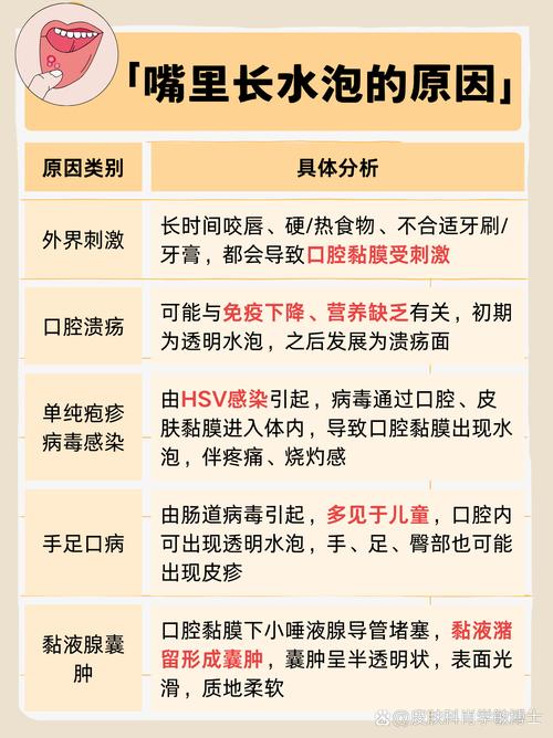 口腔起泡是上火还是身体预警?