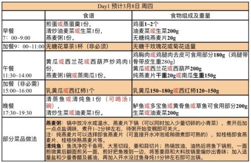 麦吉减肥法禁食表有哪些绝对不能碰的食物？