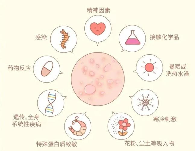 皮肤过敏为何会找上你?