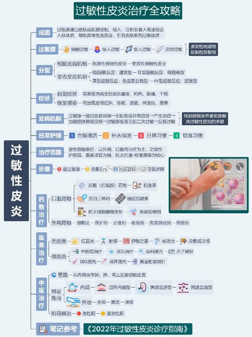 皮肤过敏为何会找上你?