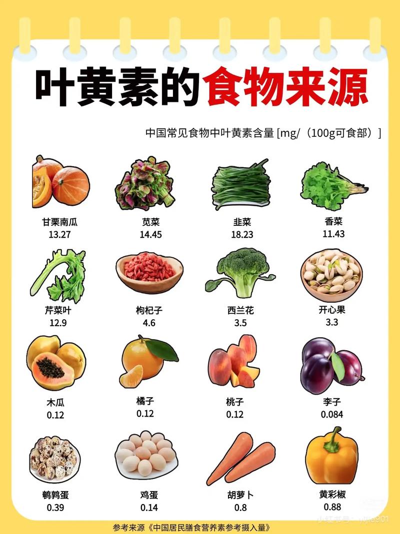 叶黄素食物排行榜,哪种最该吃?