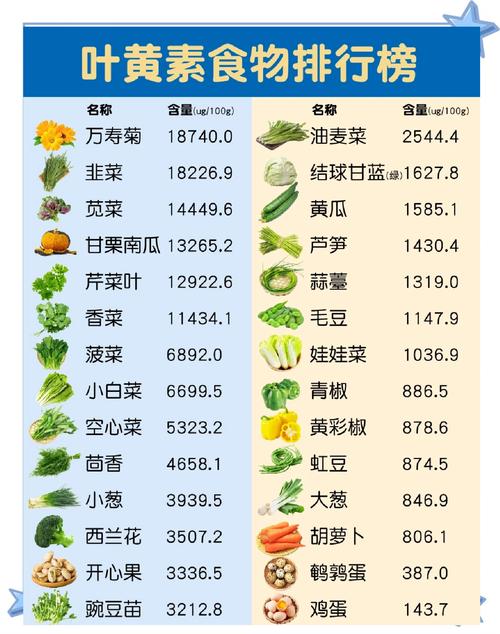 叶黄素食物排行榜，哪种最该吃？