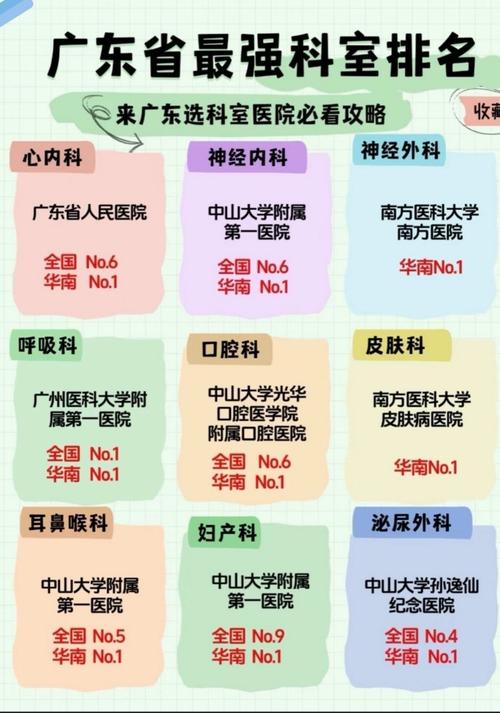 广州口腔专科医院哪家强?