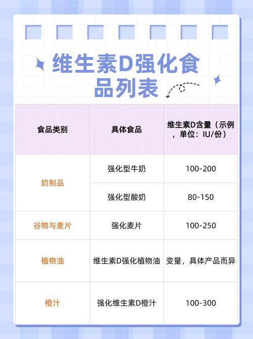 哪些食物富含维生素D？