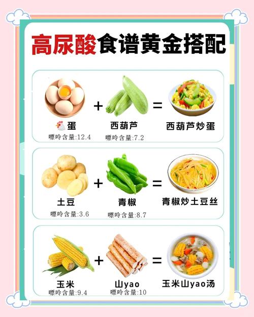 血尿酸高，吃什么食物能降？