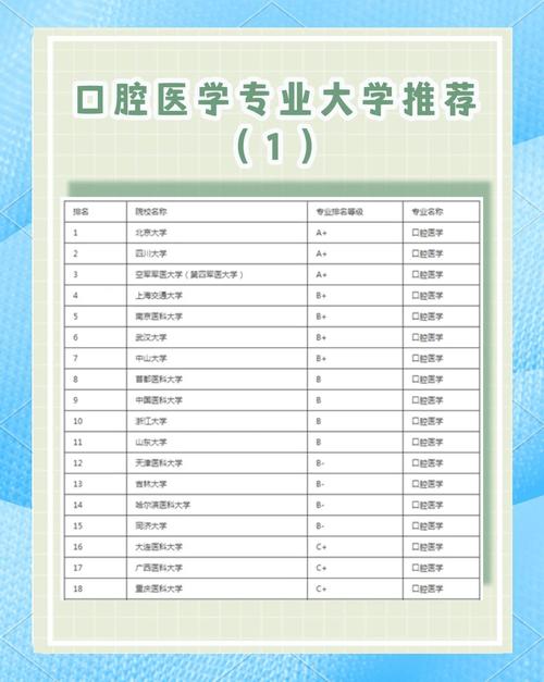 口腔医学究竟包含哪些核心学科？