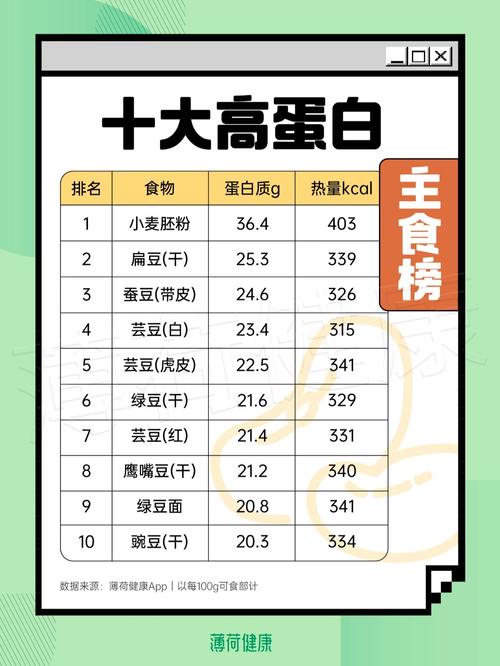 高蛋白增肌食物，哪些才是增肌首选？